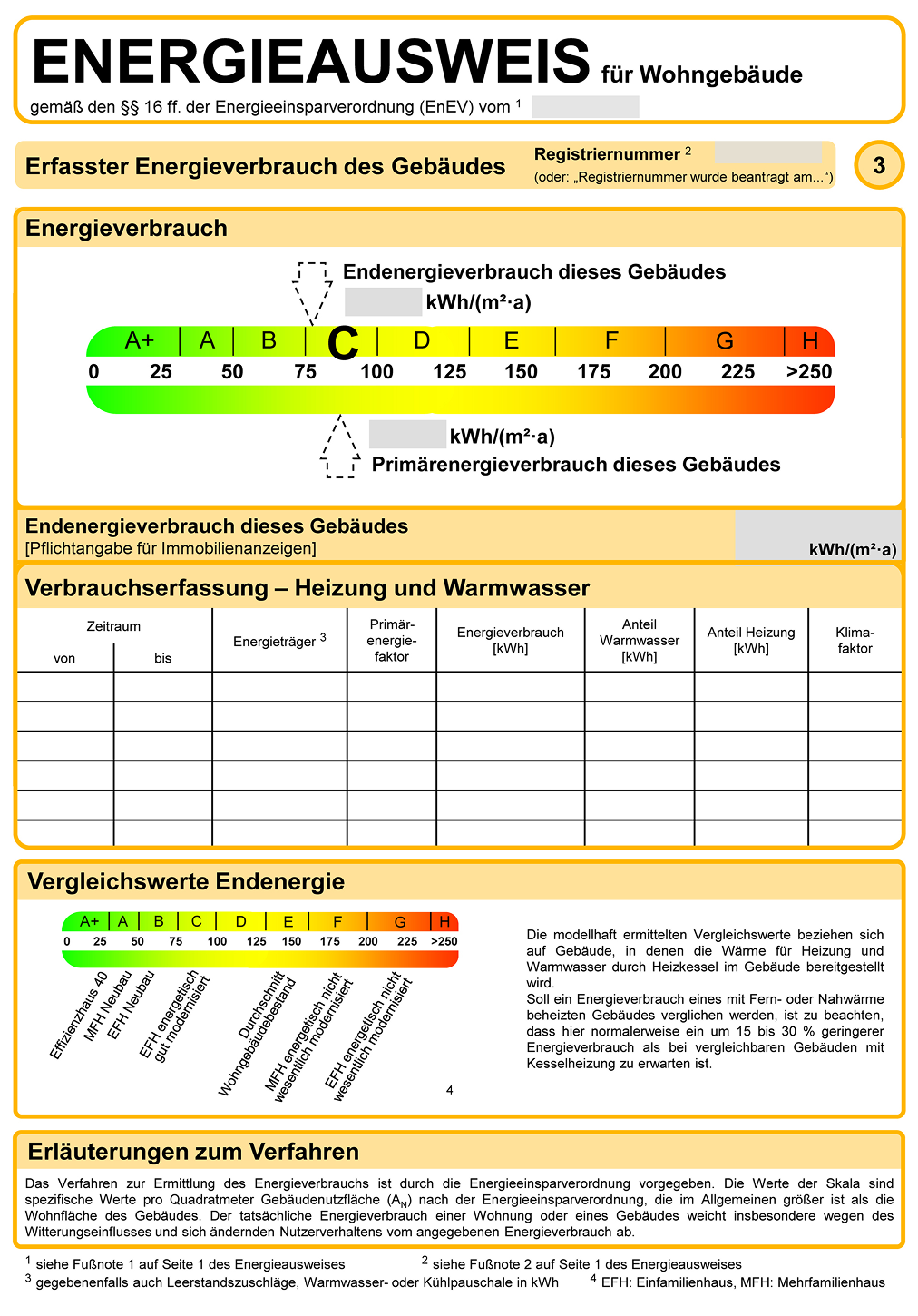 Bedarfsausweis Certificate